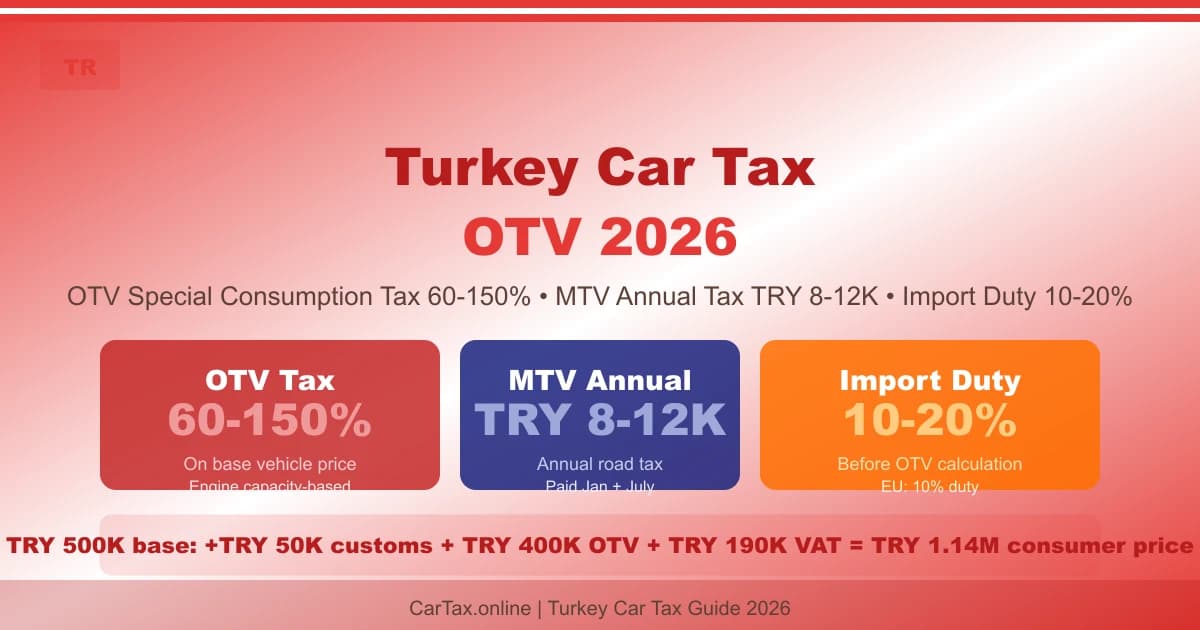 Turkey Car Tax 2026: OTV + MTV + Special Consumption Tax Guide