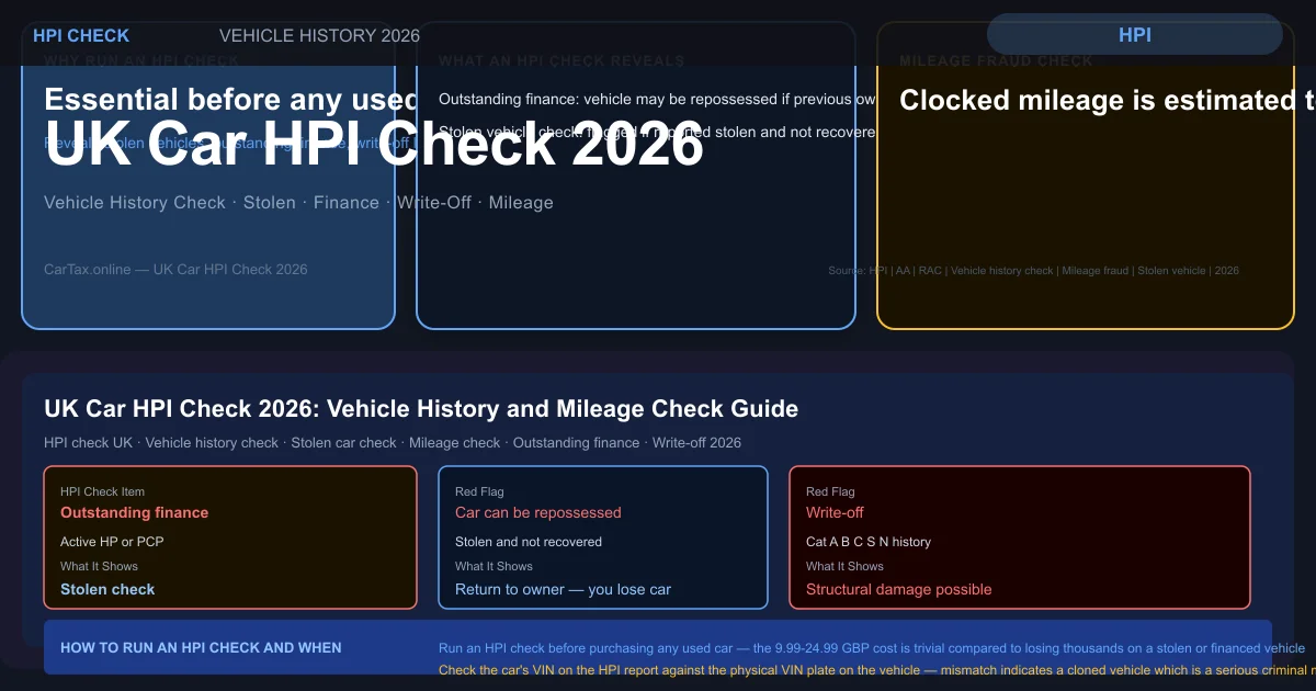 UK Car HPI Check 2026: Vehicle History and Finance Check