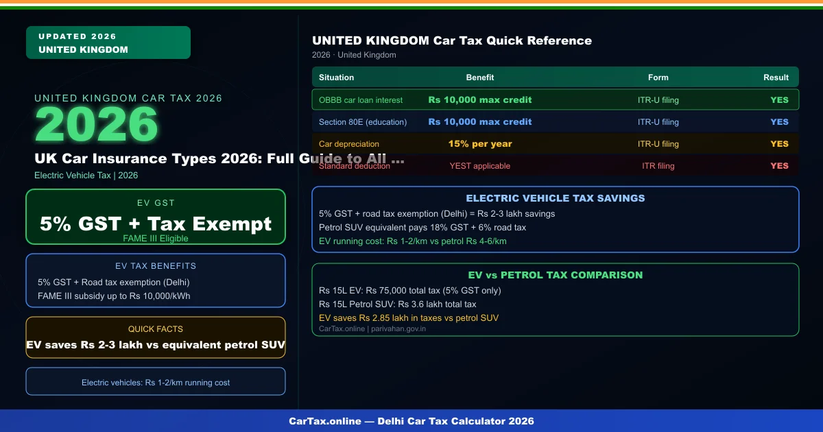 UK Car Insurance Types 2026: Full Guide to All Policy Options
