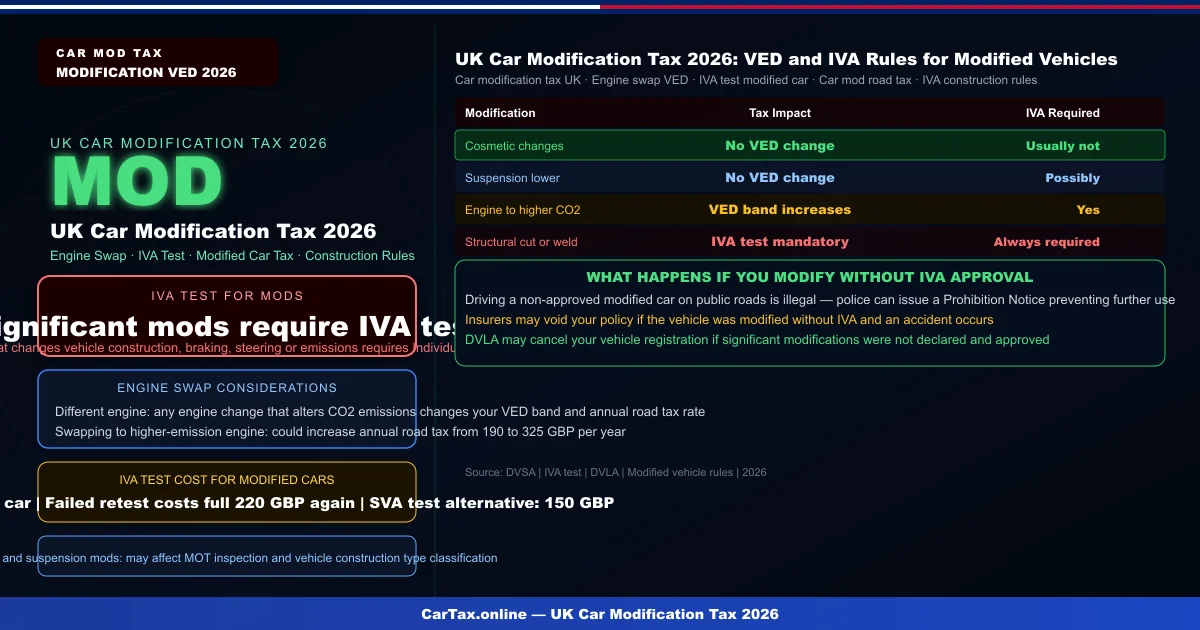 Car Modification Tax Uk