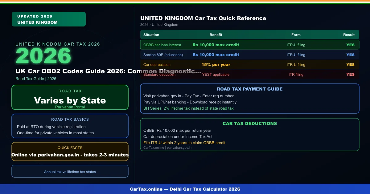 UK Car OBD2 Codes Guide 2026: Common Diagnostic Trouble Codes Explained