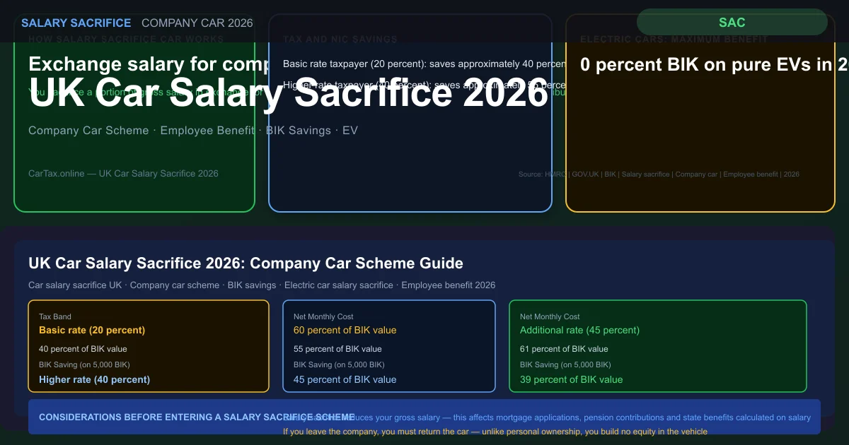 UK Car Salary Sacrifice Scheme 2026: Guide and Benefits