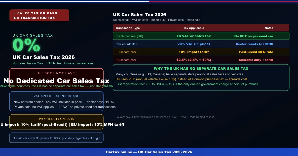 UK Car Sales Tax 2026: What Tax Applies to Car Sales?