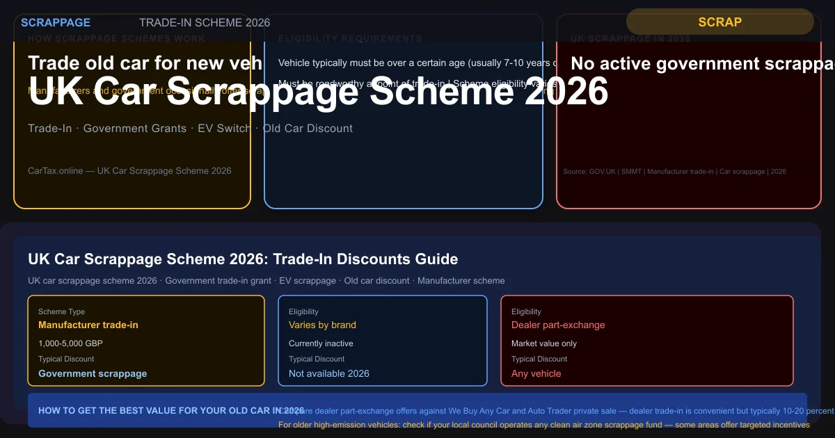 UK Car Scrappage Scheme 2026: Government Grants and Eligibility