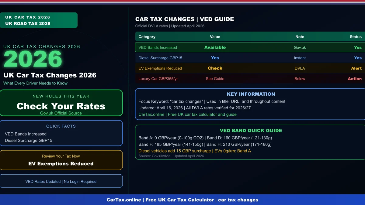 UK Car Tax Changes 2026: What Every Driver Needs to Know