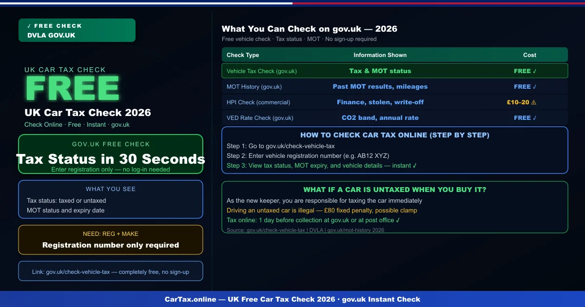 UK Car Tax Check 2026: Free Instant DVLA Online Check