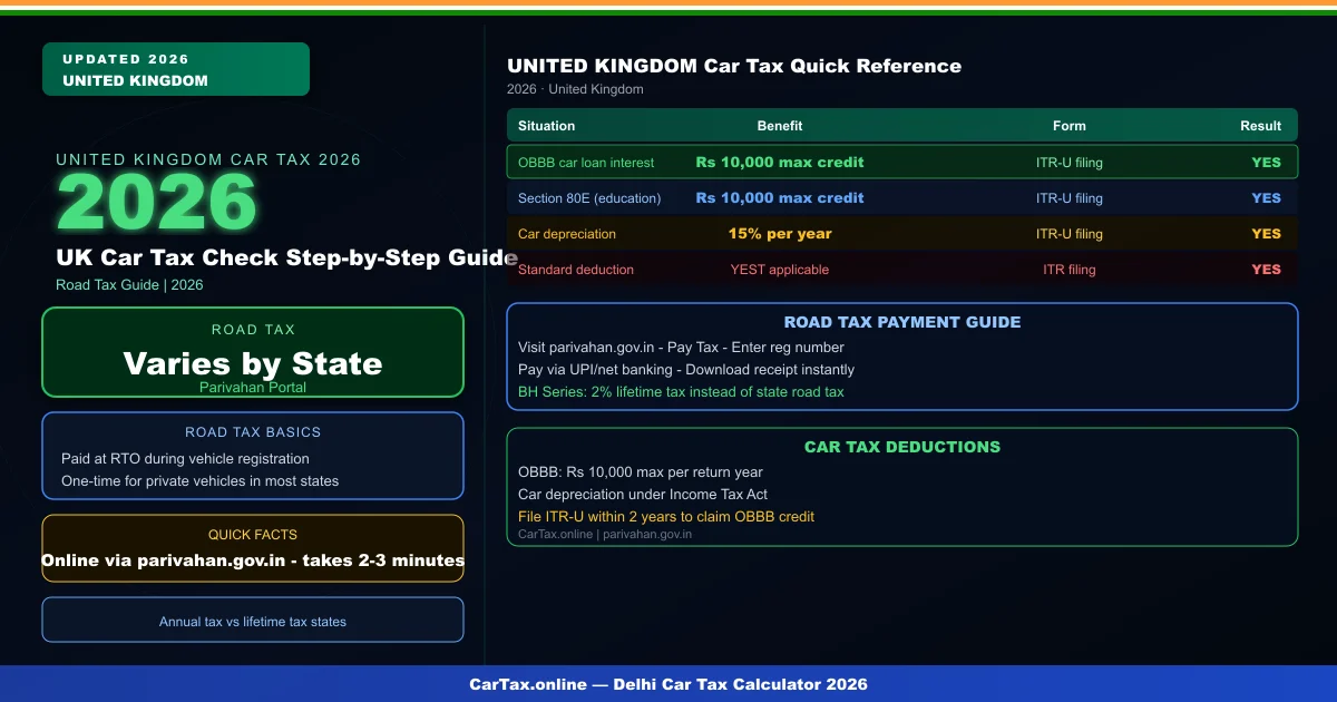 UK Car Tax Check Step-by-Step Guide — Free DVLA