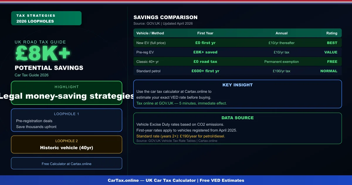 3 Smart Car Tax Loopholes UK Drivers Are Using in 2026