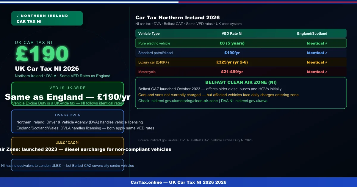 UK Car Tax Northern Ireland 2026: DVA NI Rates & Rules