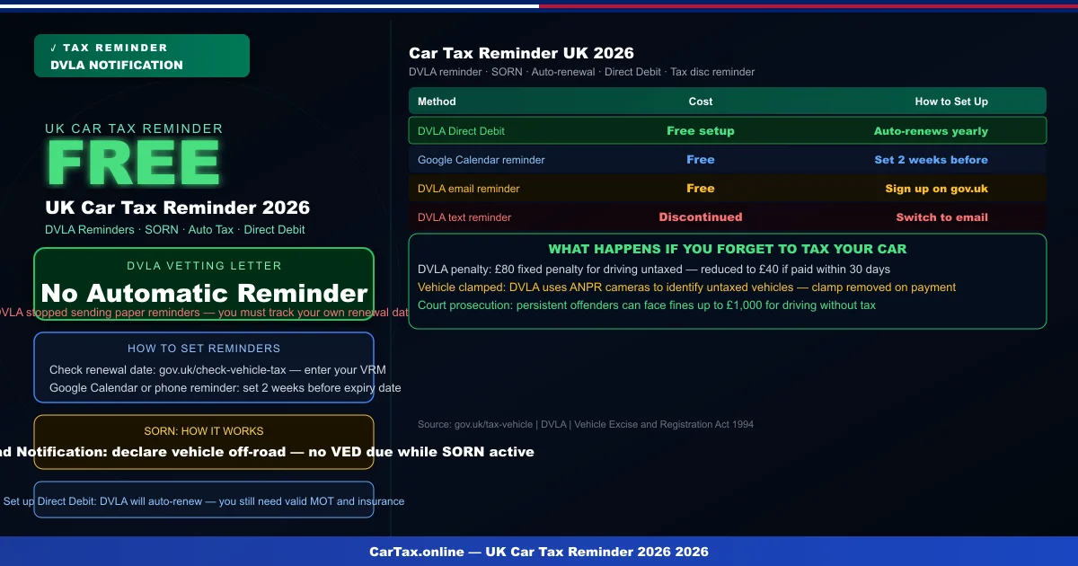 UK Car Tax Reminder 2026: Never Miss Your Renewal Date