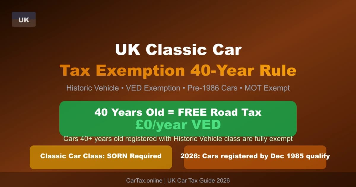 UK Classic Car Road Tax Exemption: 40-Year Rule 2026