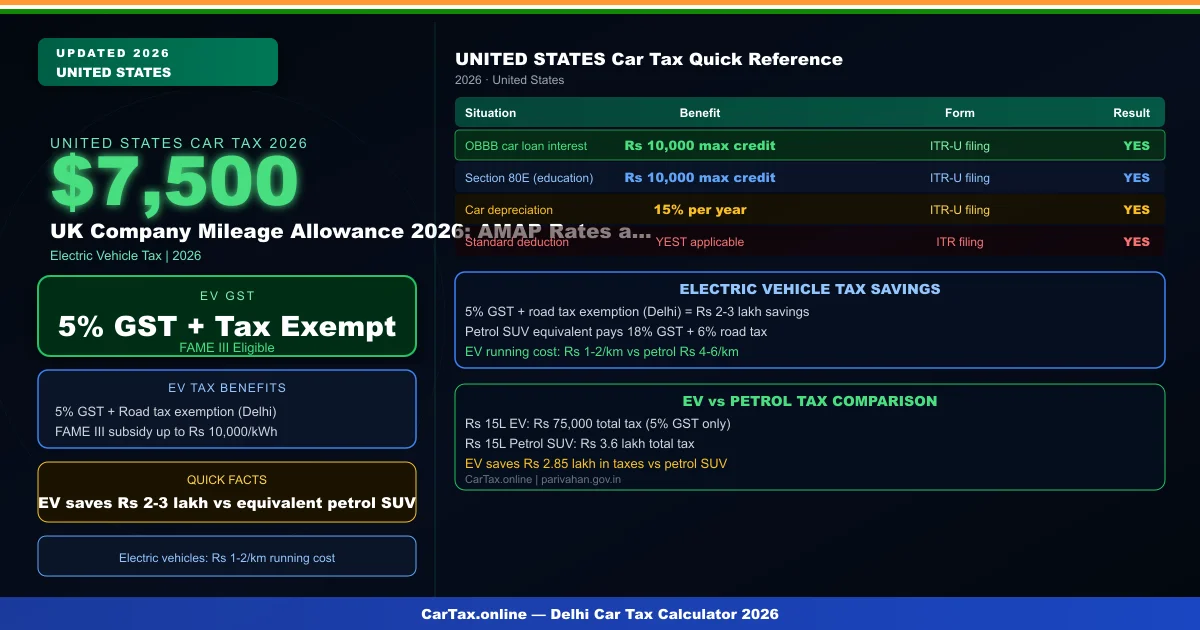 UK Company Mileage Allowance 2026: AMAP Rates and Advisory Fuel Rates