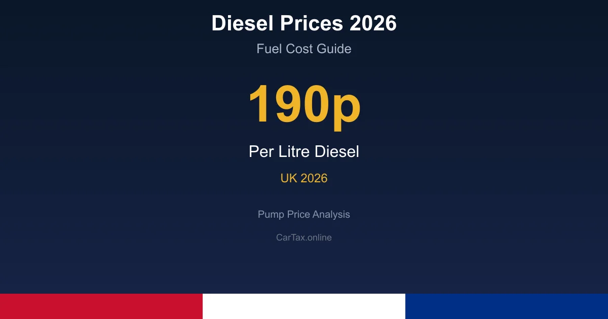 The 190p Diesel Warning: UK Fuel Prices Set to Hit Record Highs This Month