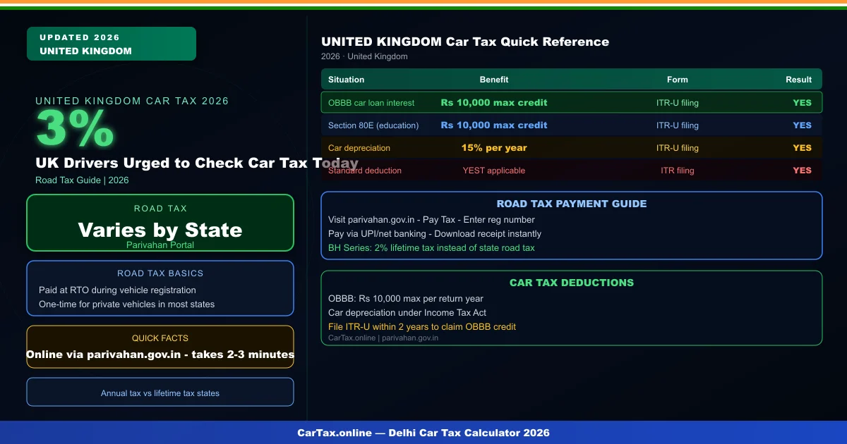 UK Drivers Urged to Check Car Tax Today — Free Tool