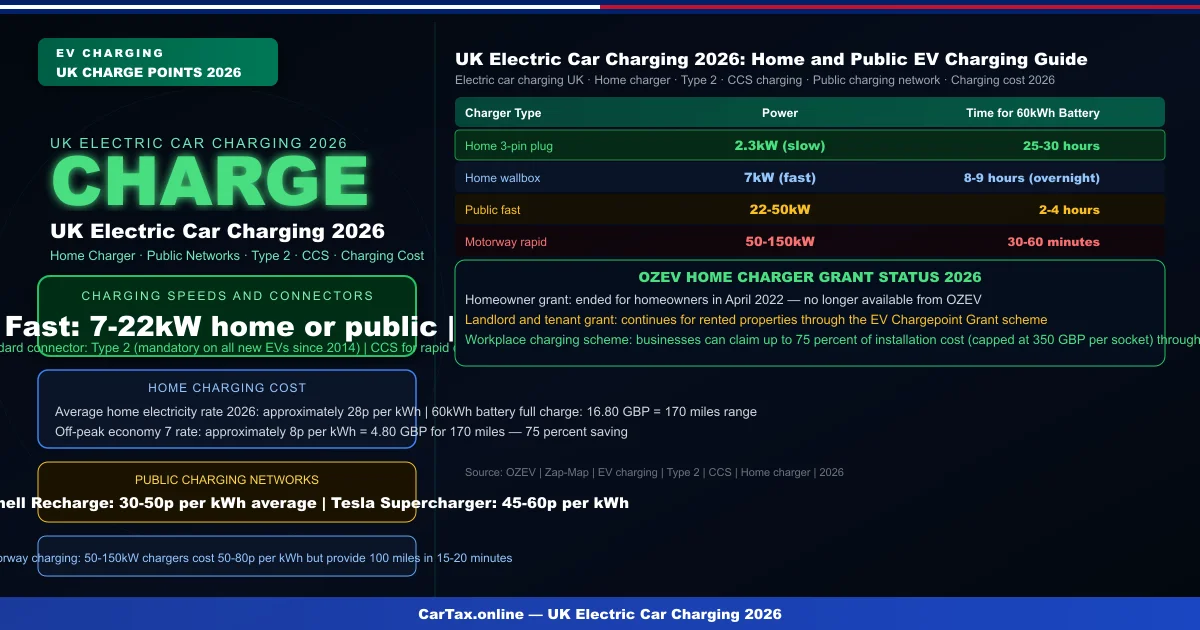 Electric Car Charging Uk