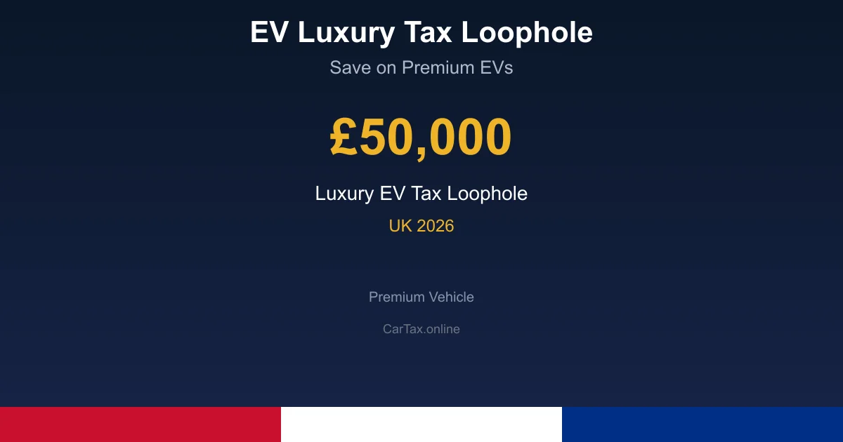 The £50,000 EV Loophole: Save £440 Per Year on Your Next Electric Car
