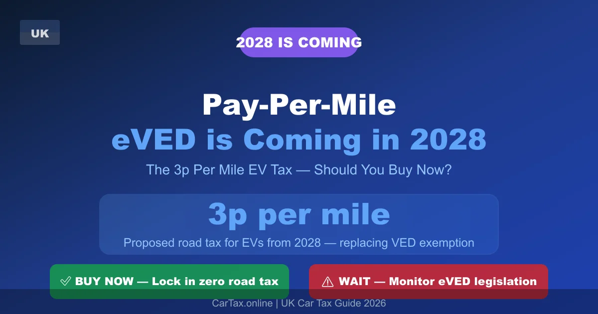 2028 Preview: The Pay-Per-Mile eVED Is Coming — Should You Buy an EV Now?