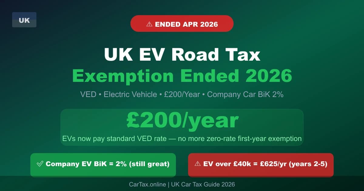 UK Electric Vehicle Road Tax Exemption End 2026