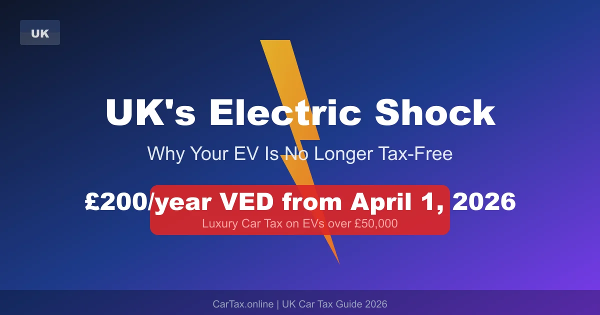 UK's Electric Shock: Why Your EV Is No Longer Tax-Free in 2026