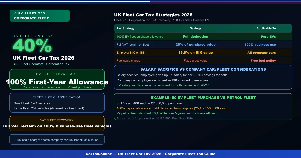 Fleet Car Tax UK: Company Vehicle Tax Guide 2026