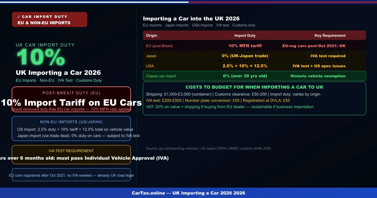 Importing a Car into the UK 2026: EU & Non-EU Rules