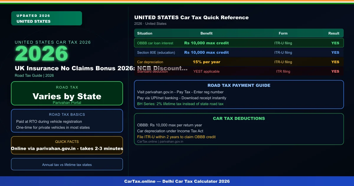 UK Insurance No Claims Bonus 2026: NCB Discount Scale and Protection