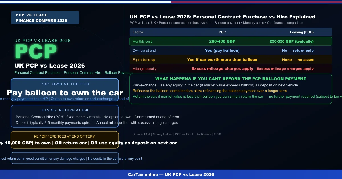 Pcp Vs Lease Uk