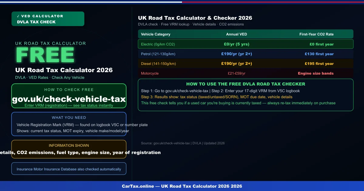 UK Road Tax Calculator 2026: Free DVLA Vehicle Check