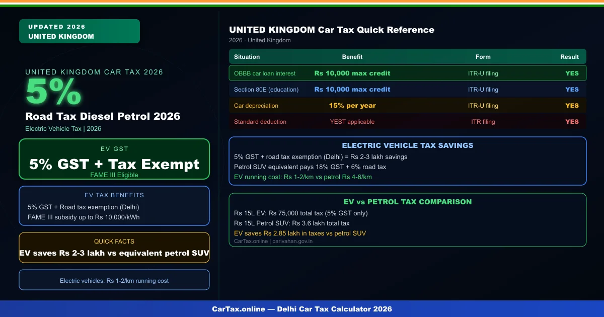 Road Tax Diesel Petrol 2026