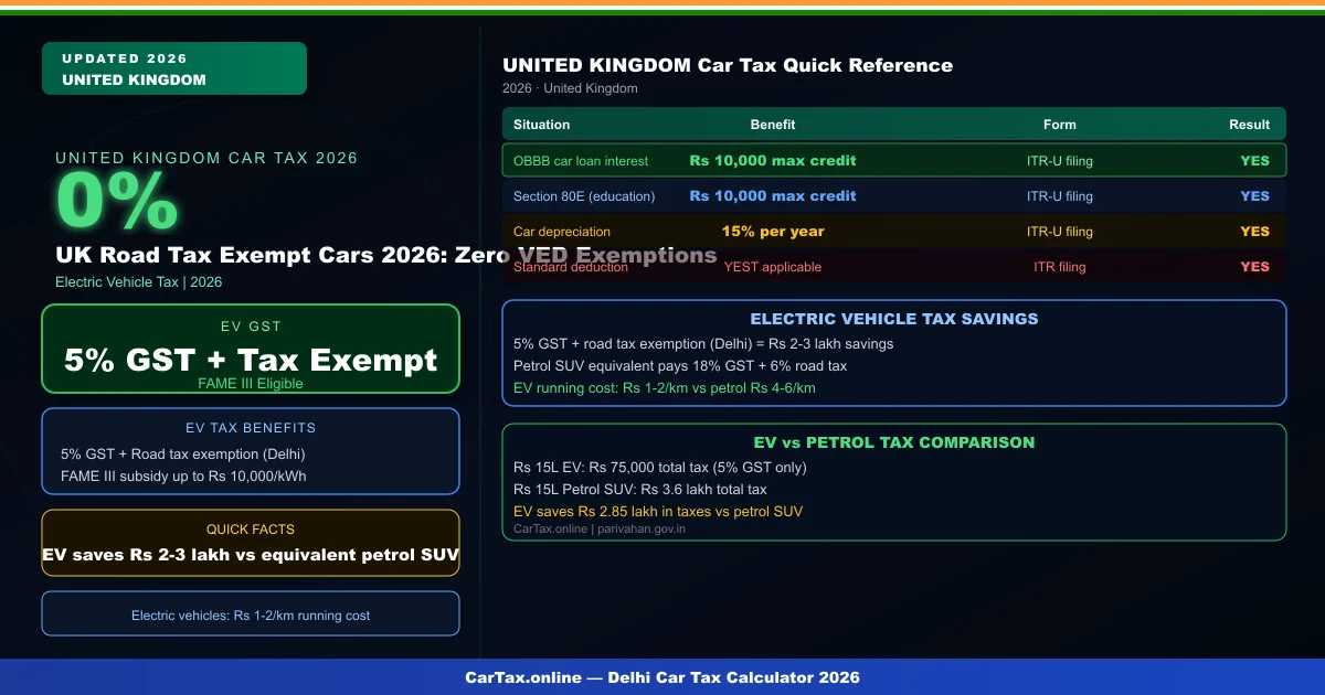 UK Road Tax Exempt Cars 2026: Zero VED Exemptions