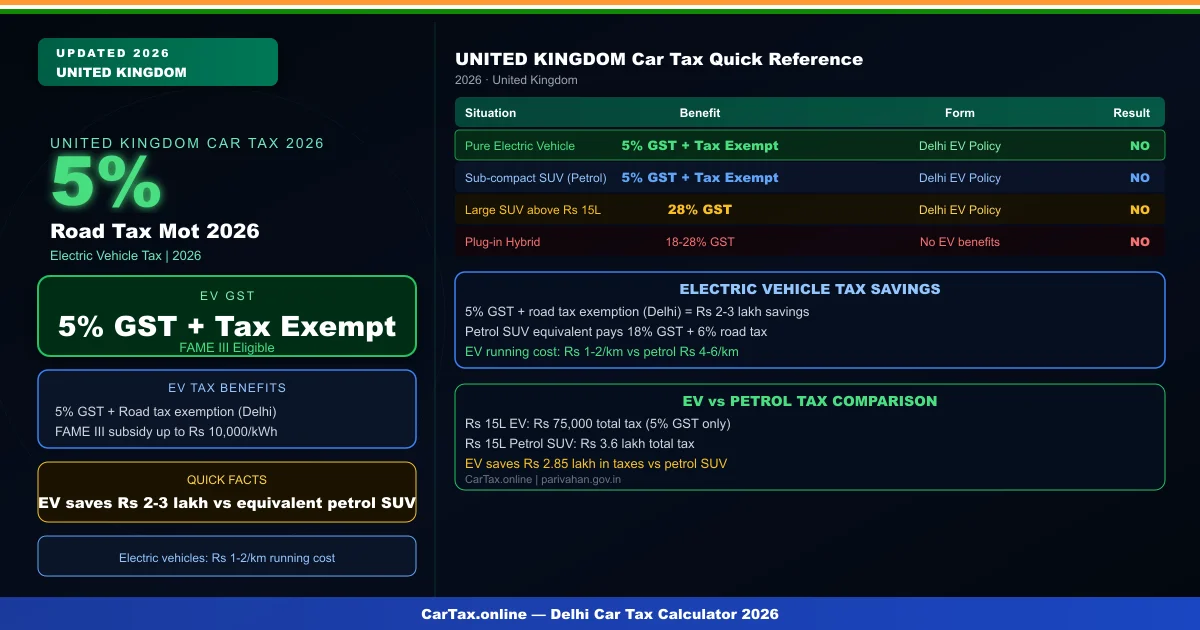 Road Tax Mot 2026