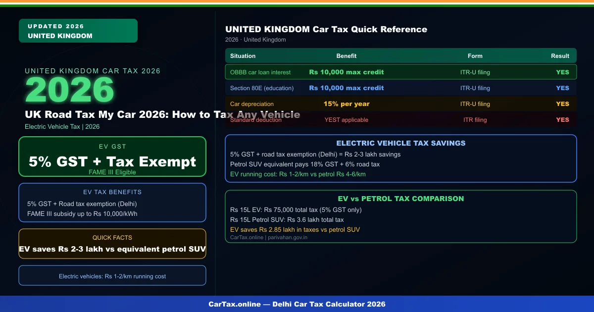 UK Road Tax My Car 2026: How to Tax Any Vehicle