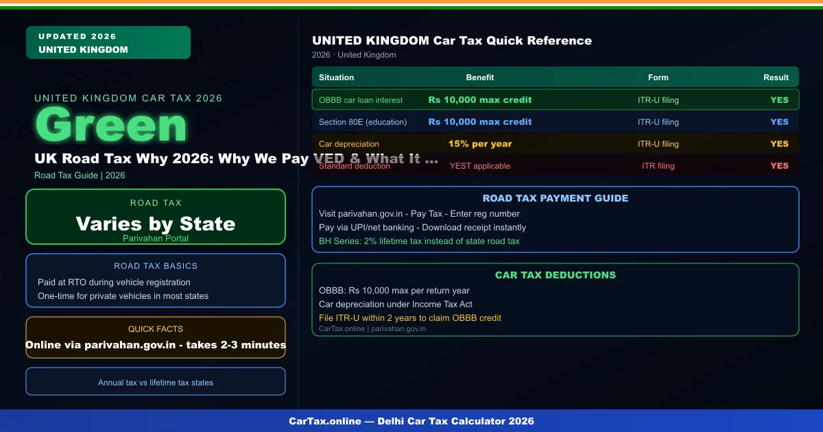 UK Road Tax Why 2026: Why We Pay VED & What It Funds