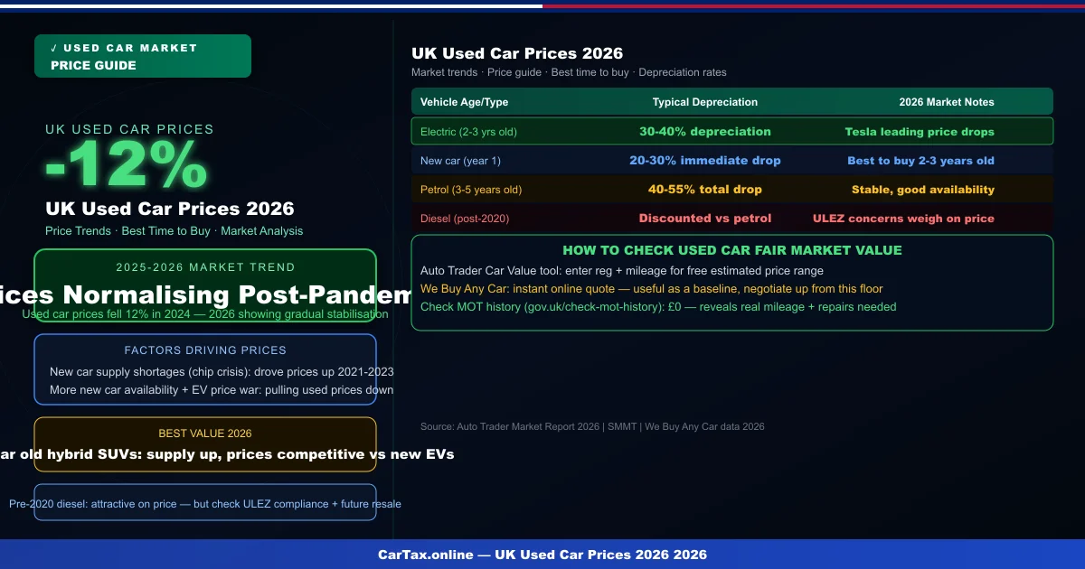 UK Used Car Prices 2026: Market Analysis & Trends