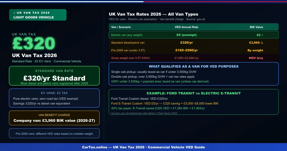 UK Van Tax 2026: Light Goods Vehicle VED Guide