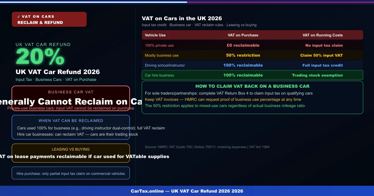 UK VAT Car Refund 2026: Business Car VAT Rules