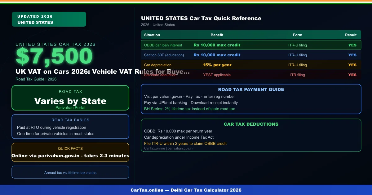 UK VAT on Cars 2026: Vehicle VAT Rules for Buyers and Businesses