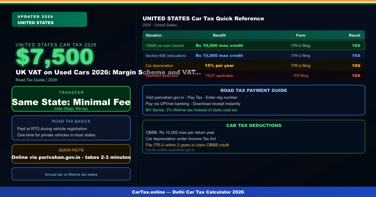 UK VAT on Used Cars 2026: Margin Scheme and VAT Rules Explained