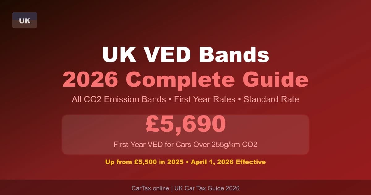 UK VED Bands 2026: Complete Guide to Every Road Tax Rate