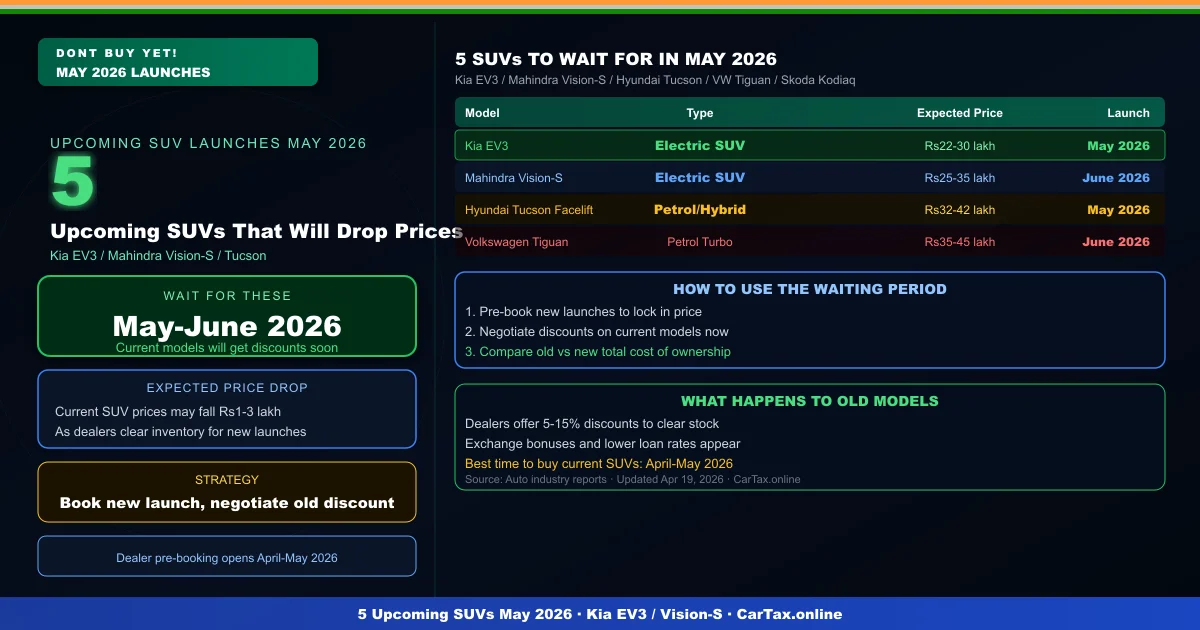 5 SUVs Launching in May 2026: Tax Impact on Ex-Showroom Prices and What to Expect