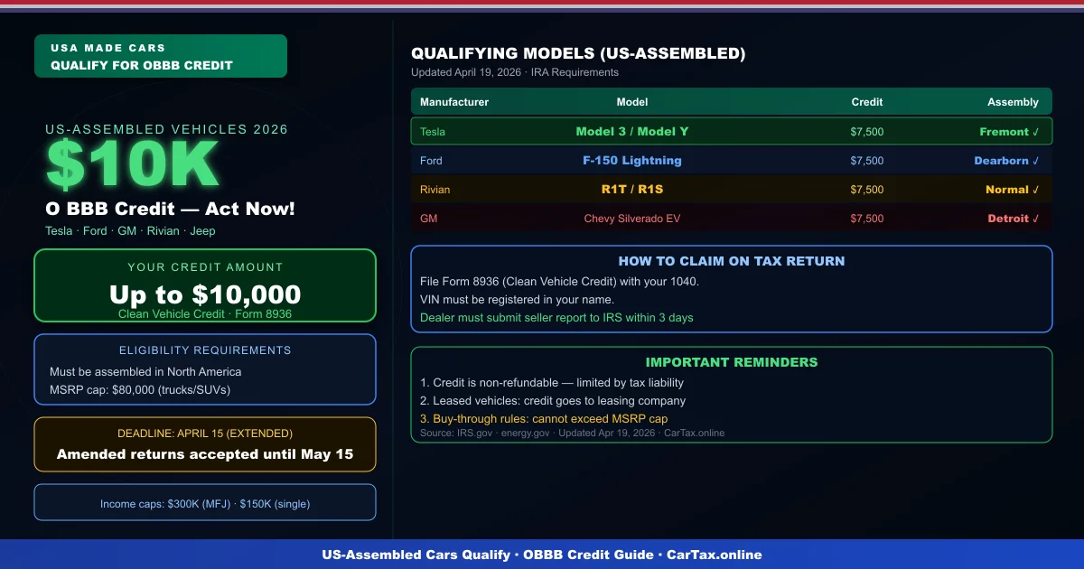 Sunday Car Shopping: 5 US-Assembled Models That Qualify for the OBBB Credit Today