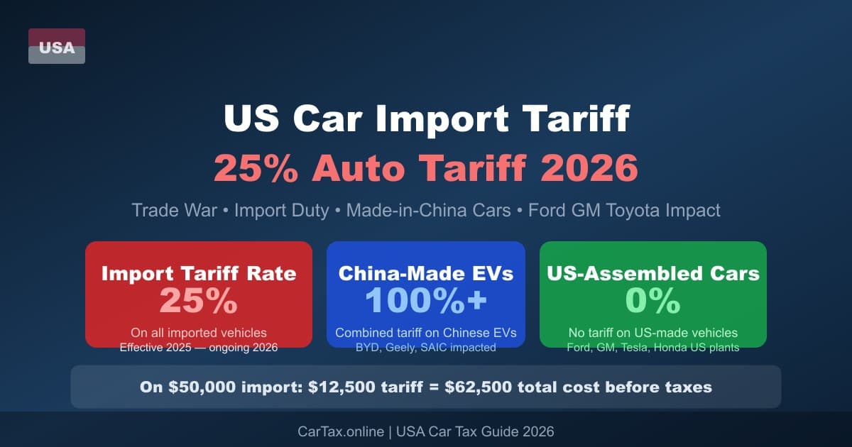 US Car Import Tariff 2026: 25% Auto Duty + China EV 100% Tariff