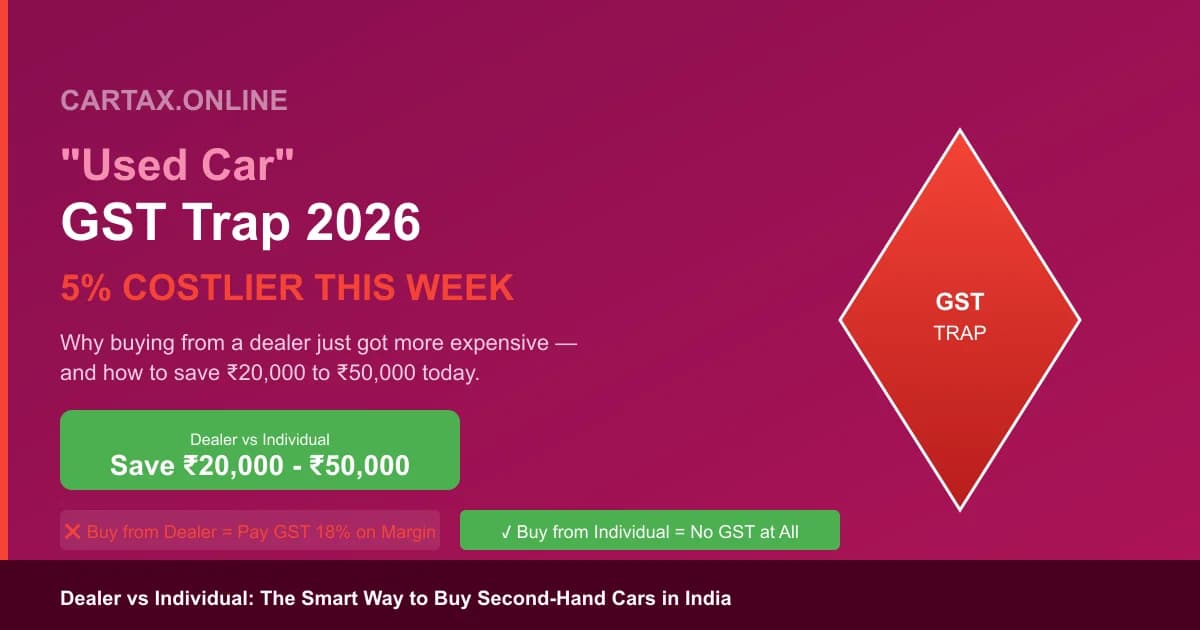 The "Used Car" GST Trap 2026: Why Buying from a Dealer Just Got 5% Costlier This Week