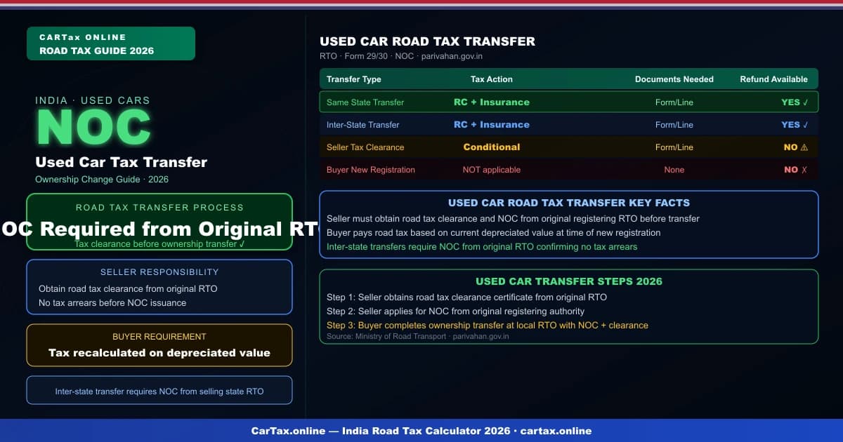 Used Car Road Tax Transfer India 2026 — Complete 5-Step Guide