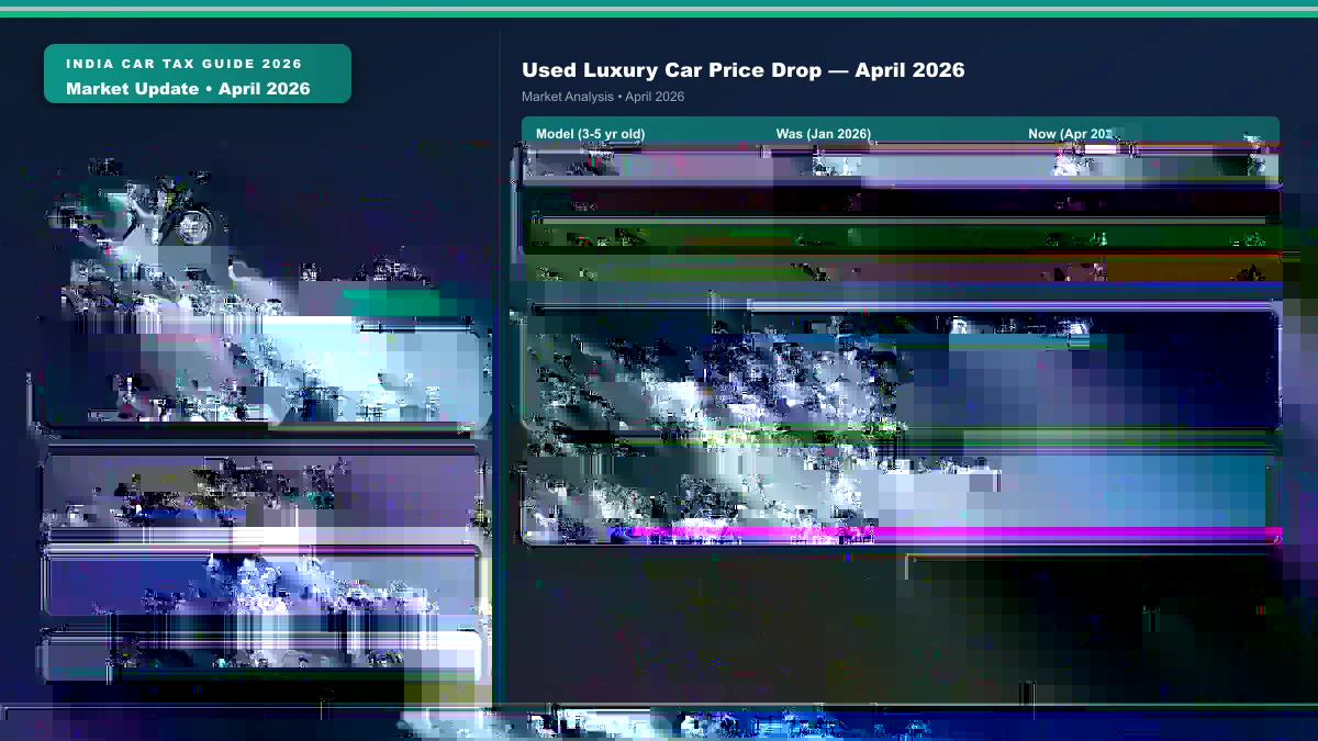 Used Luxury Car Prices Crash 25-40% in 2026 — Is This the Best Time to Buy?