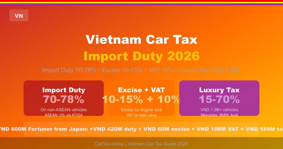 Vietnam Car Tax 2026: Import Duty + Excise VAT Registration Guide