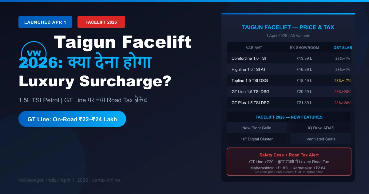 Volkswagen Taigun Facelift 2026: लॉन्च होते ही बढ़ी डिमांड, पर क्या GT Line पर लगेगा Luxury Surcharge?