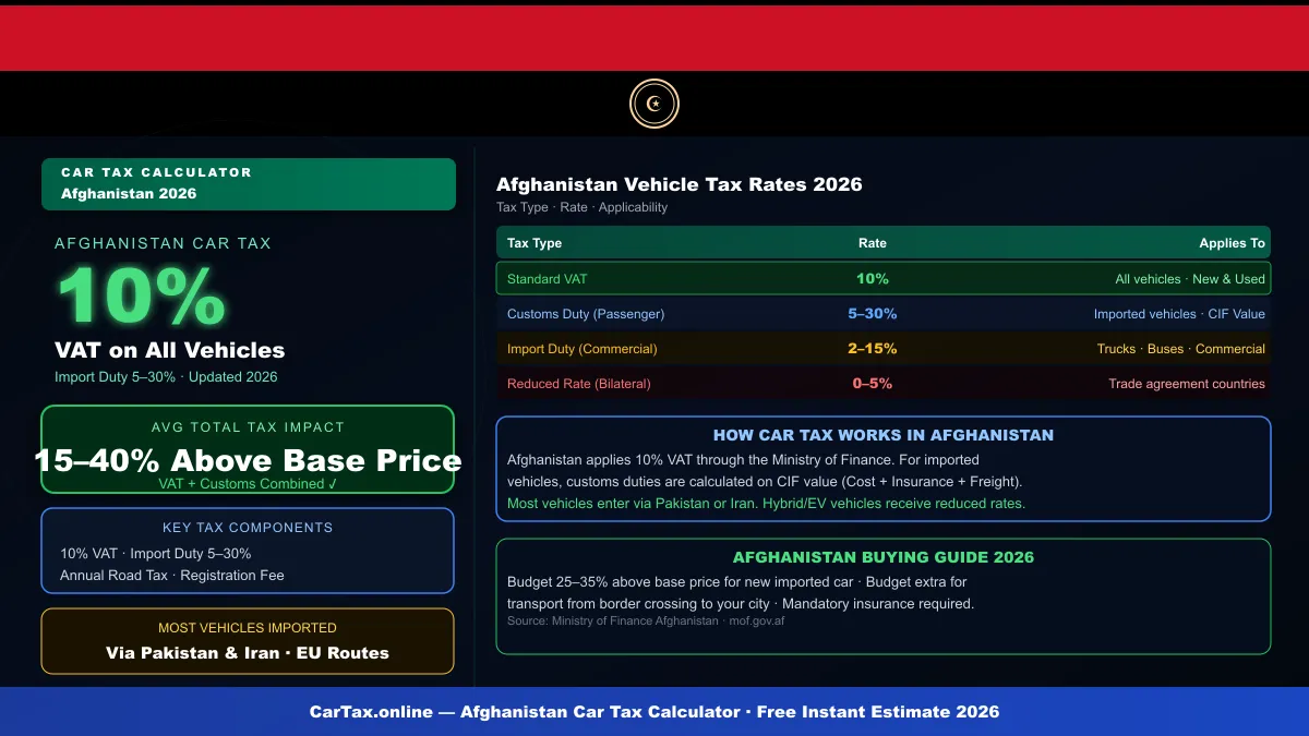 Afghanistan car tax calculator