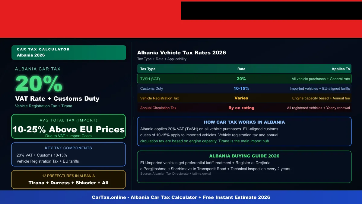 Albania car tax calculator