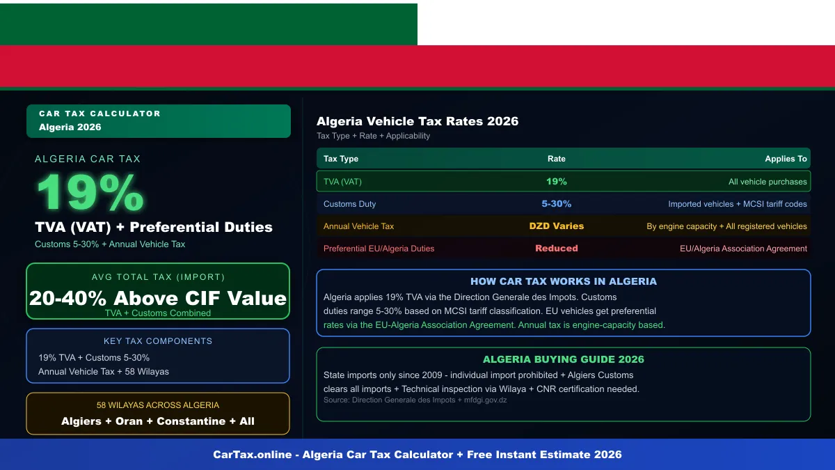 Algeria car tax calculator